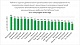 Итоги мониторинга ключевых показателей социально-экономического развития муниципальных образований Тувы за 1 полугодие 