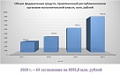Информация об объемах господдержки Республике Тыва из федерального бюджета на 2020 год