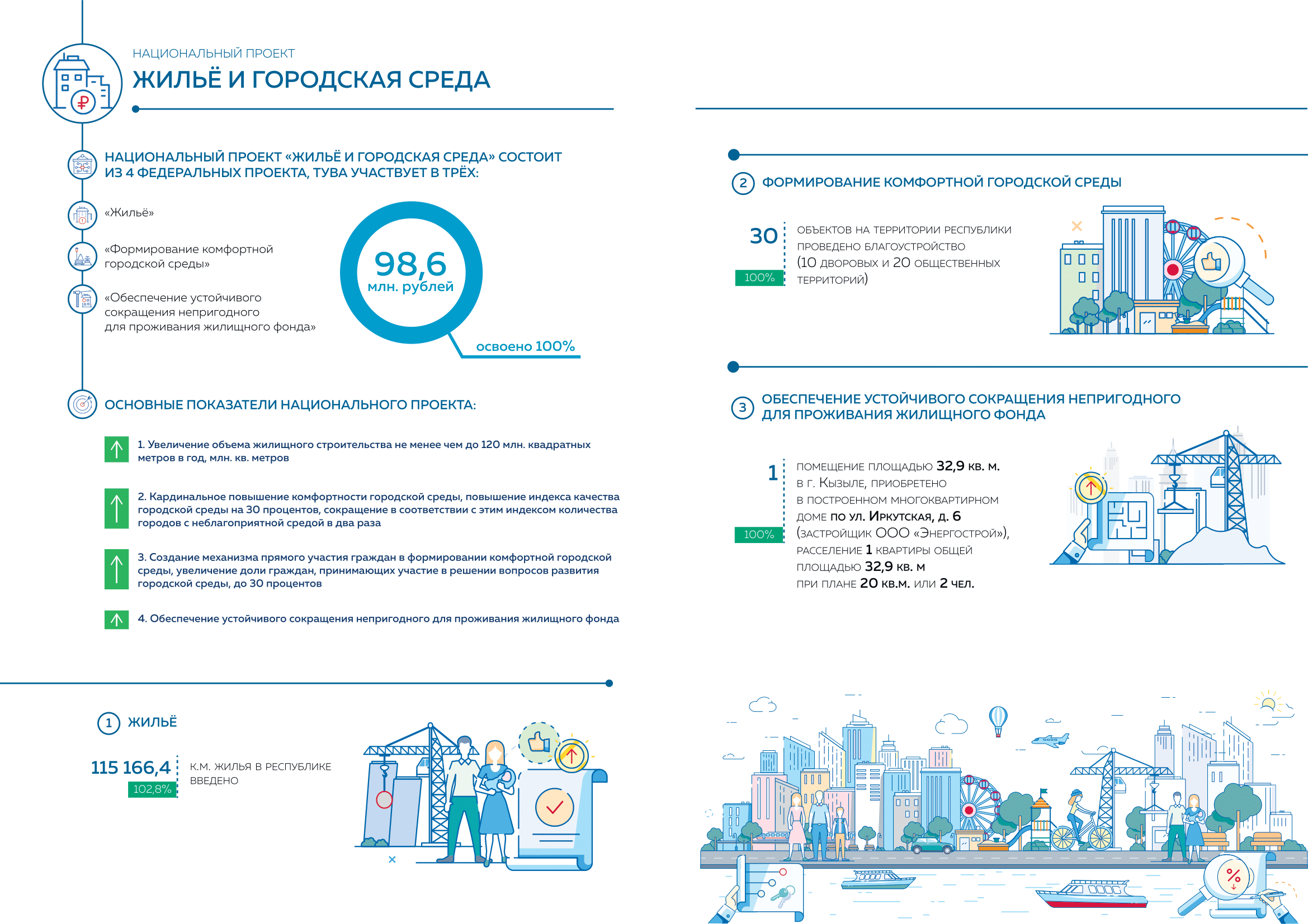 Национальные проекты республики тыва