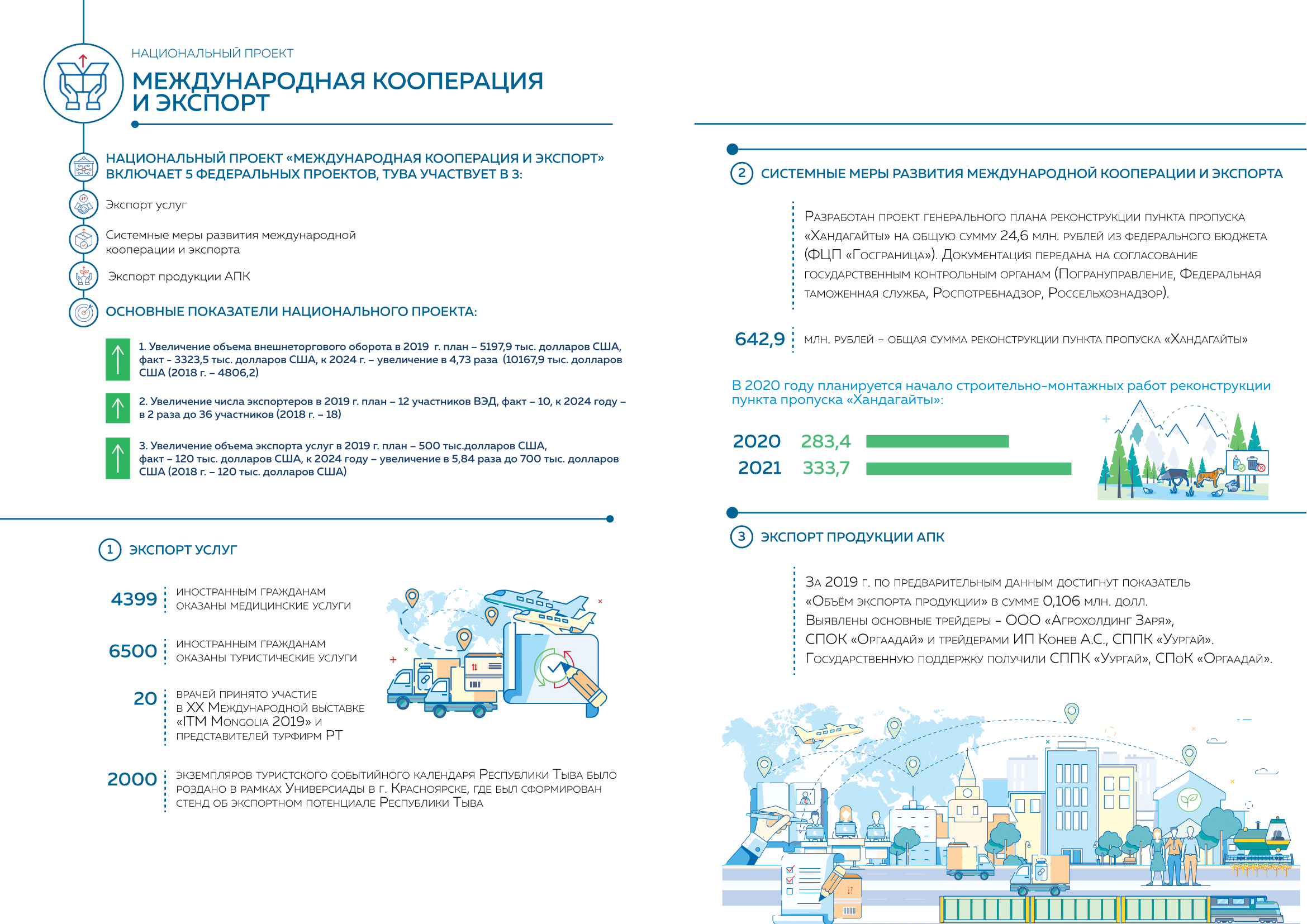 Национальные проекты республики тыва