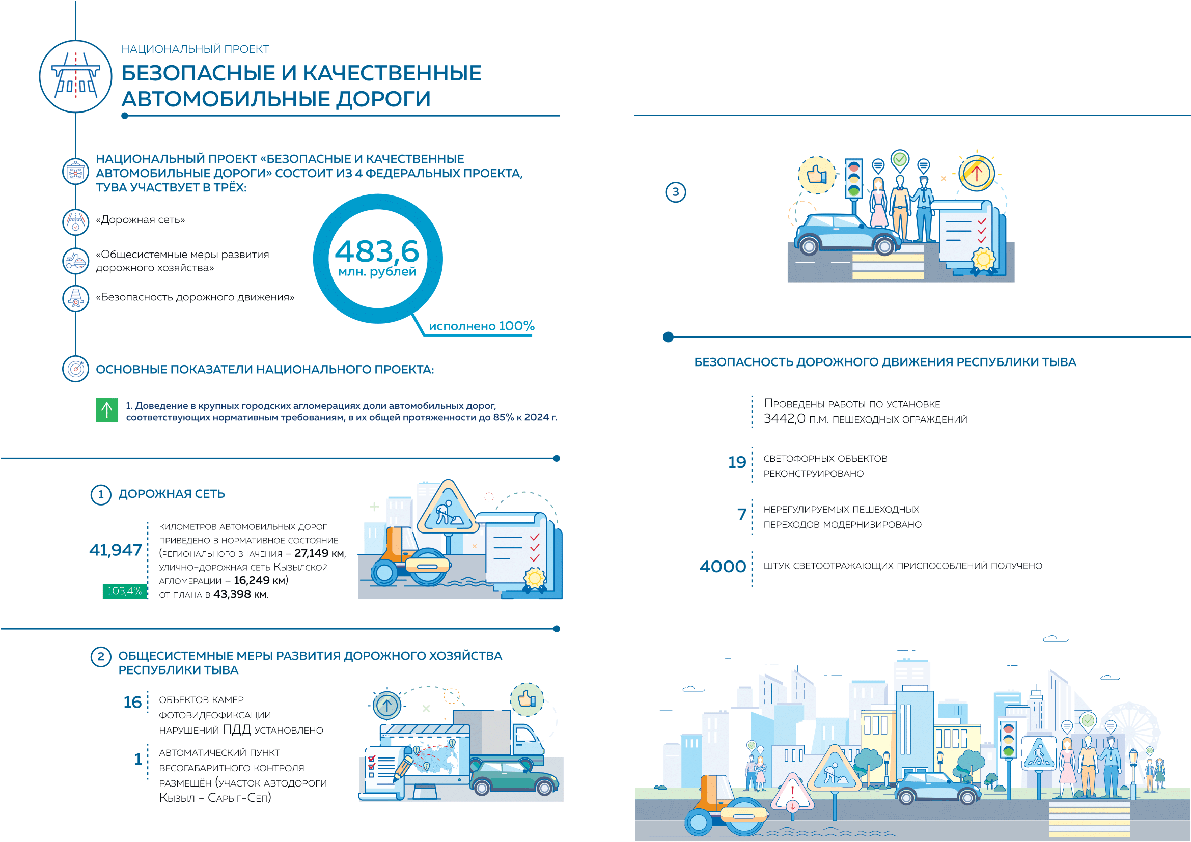 Улотана проект официальный сайт