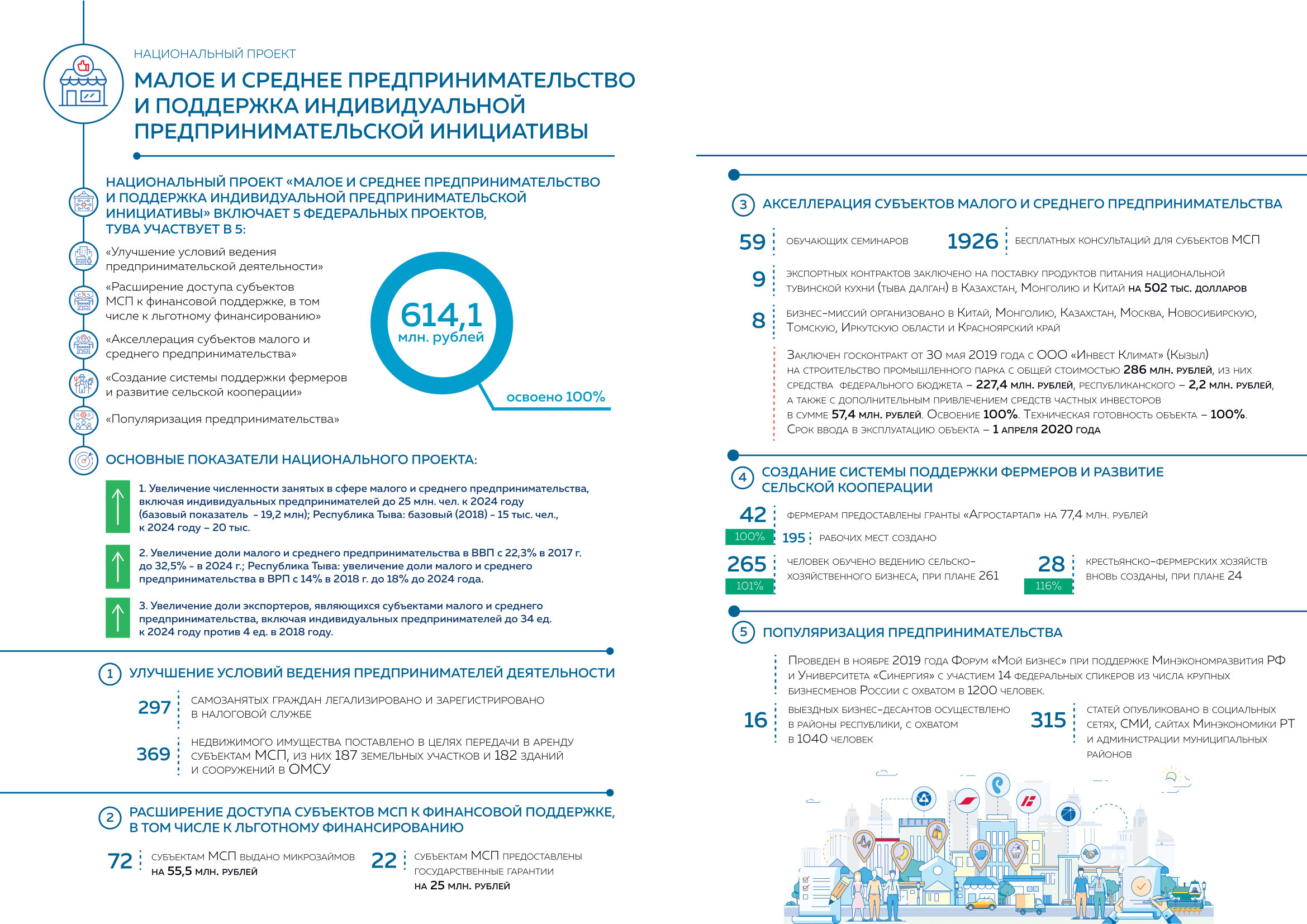 Национальные проекты 2007