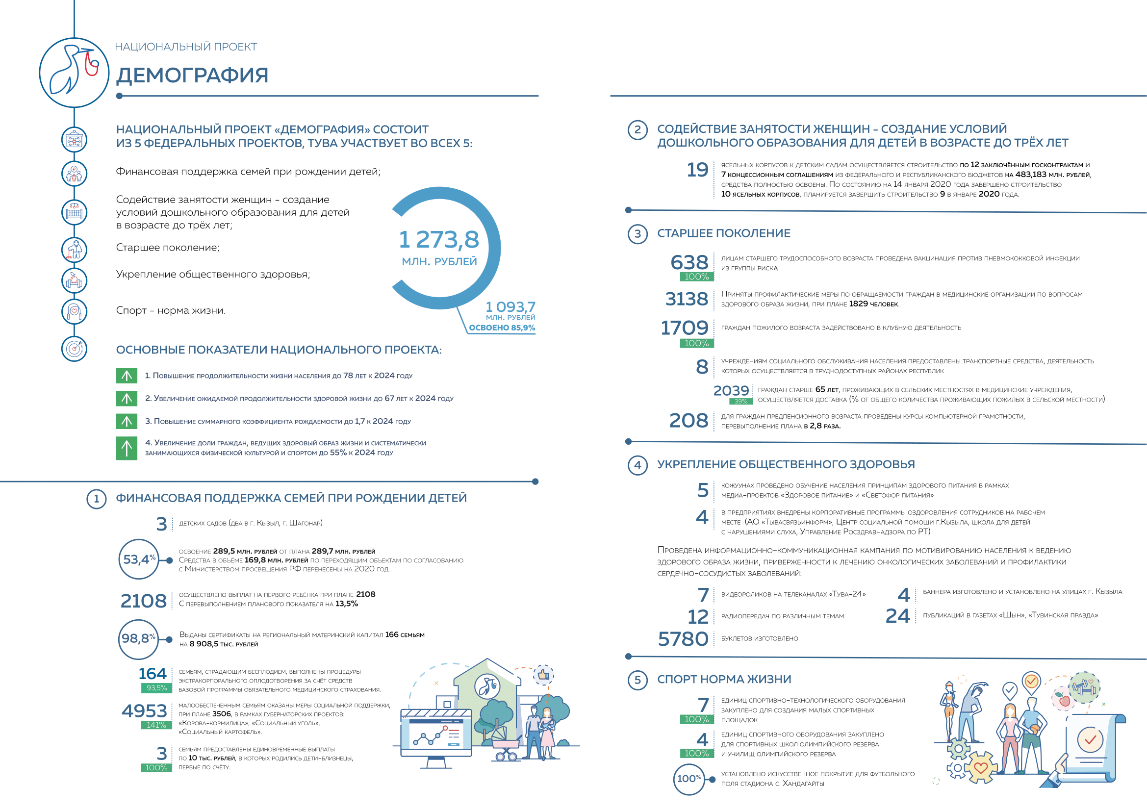 Проект губернаторская ипотека на территории томской области