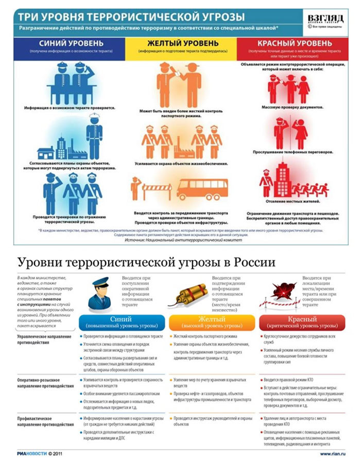 План мероприятий по уровням террористической опасности