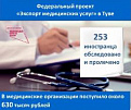 В Туве в рамках федерального проекта «Экспорт медицинских услуг» обследовано и пролечено 253 иностранца