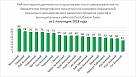Итоги мониторинга ключевых показателей социально-экономического развития муниципальных образований Тувы за 1 полугодие 